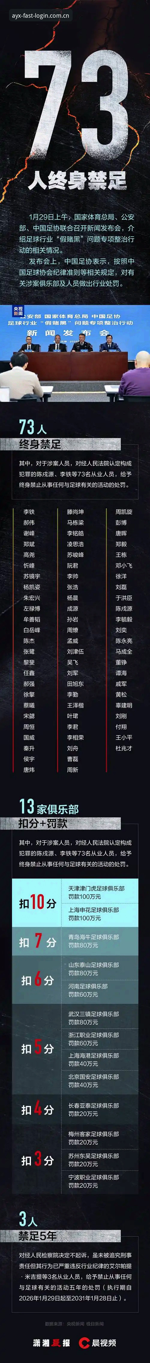 中国足球禁足风暴详解：第三批名单背后的行业重塑与反思
